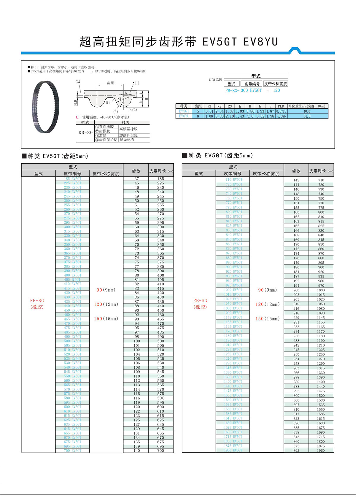 超高扭矩同步齒形帶EV5GT、EV8YU.jpg