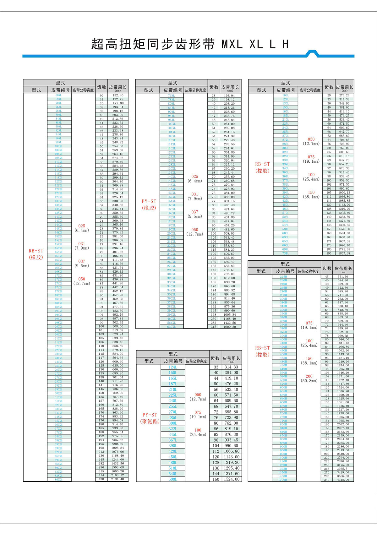 超高扭矩同步齒形帶MXL、XL、L、H型2.jpg