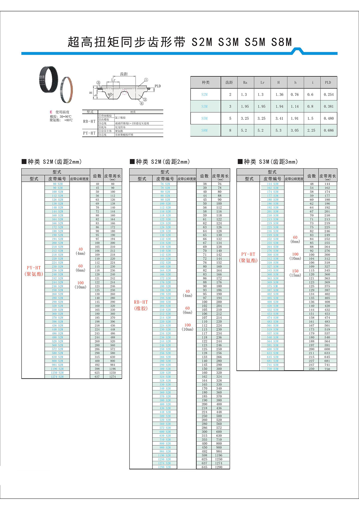 超高扭矩同步齒形帶S2M、S3M、S5M、S8M.jpg