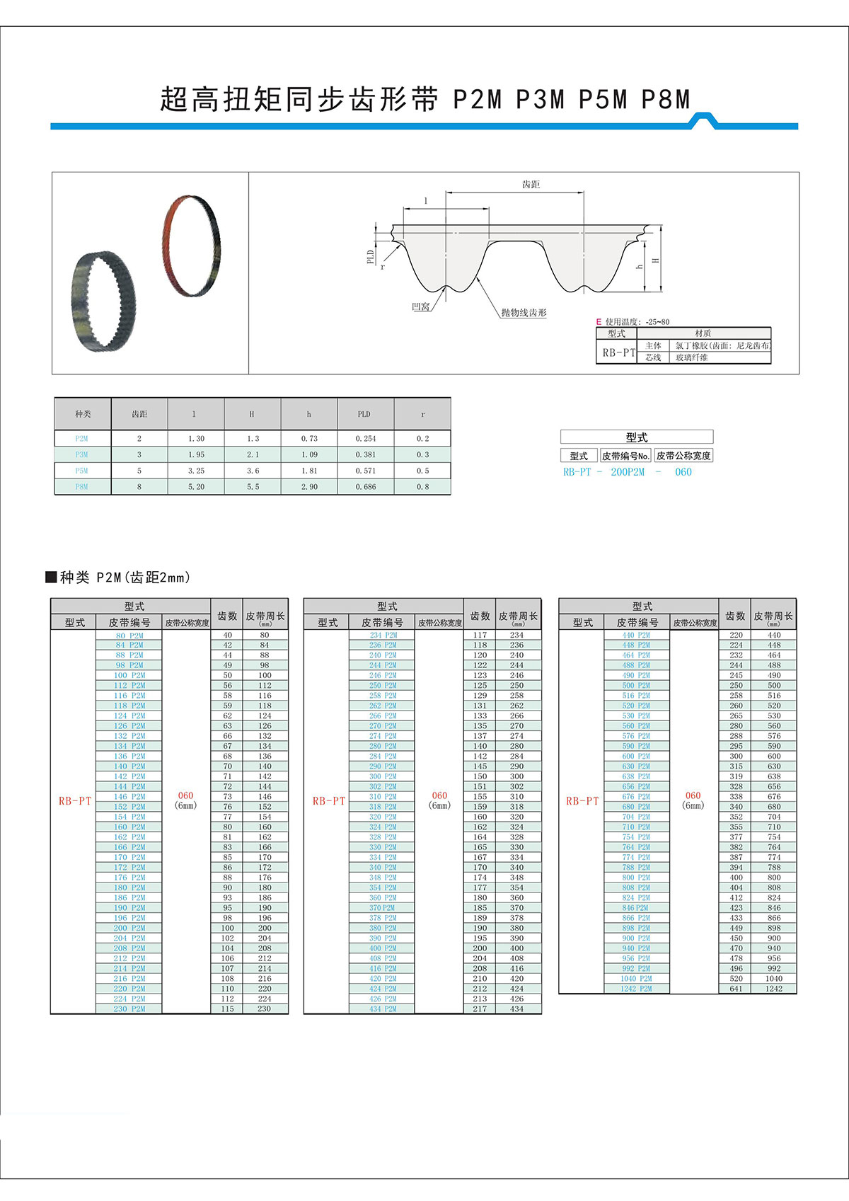 超高扭矩同步齒形帶S2M、S3M、S5M、S8M型3.jpg