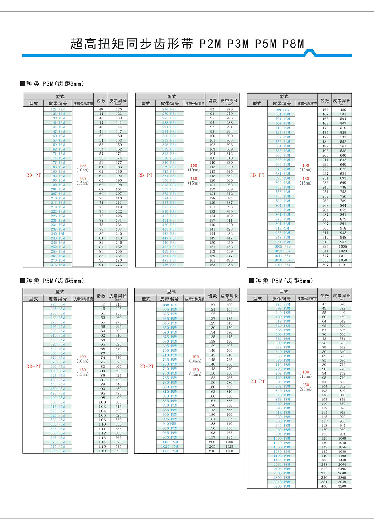 超高扭矩同步齒形帶S2M、S3M、S5M、S8M型4.jpg