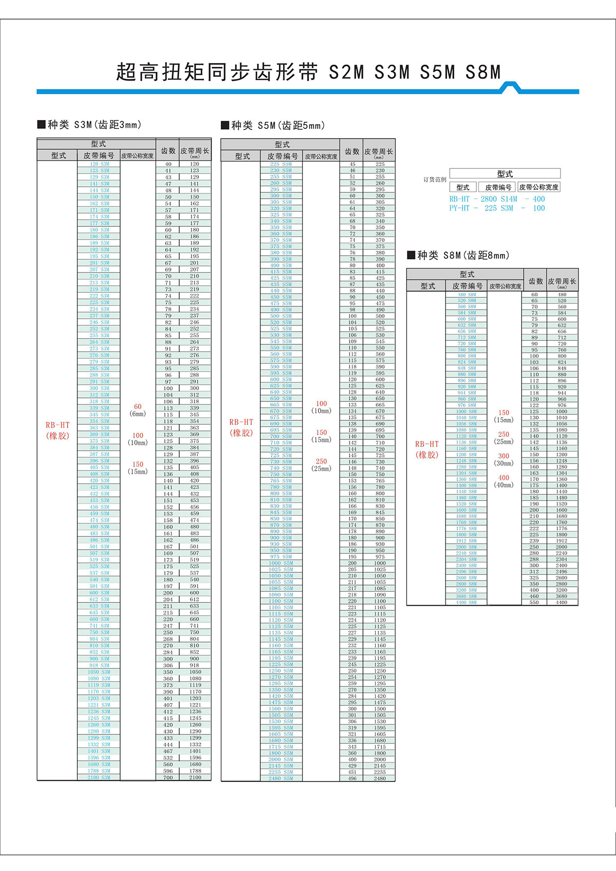 超高扭矩同步齒形帶S2M、S3M、S5M、S8M型2.jpg