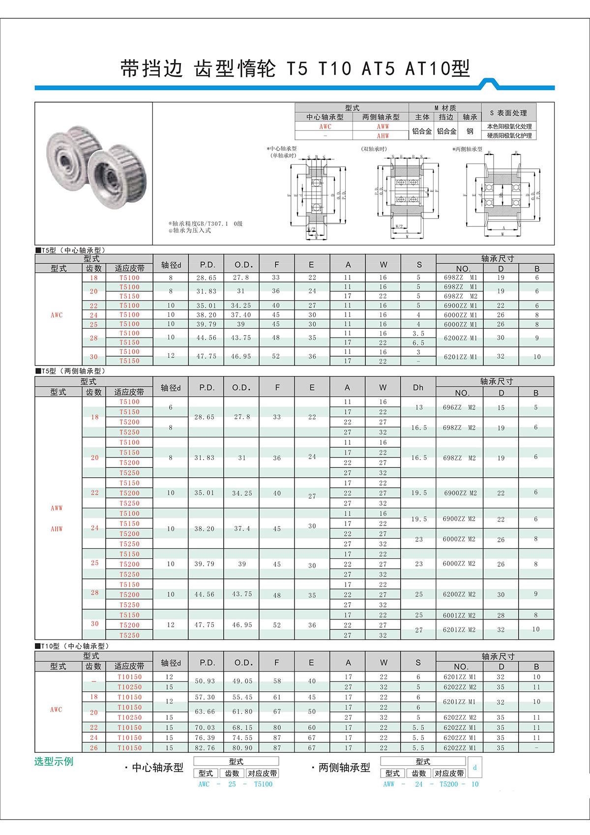 帶擋邊齒形惰輪T5、T10、AT5、AT10型.jpg