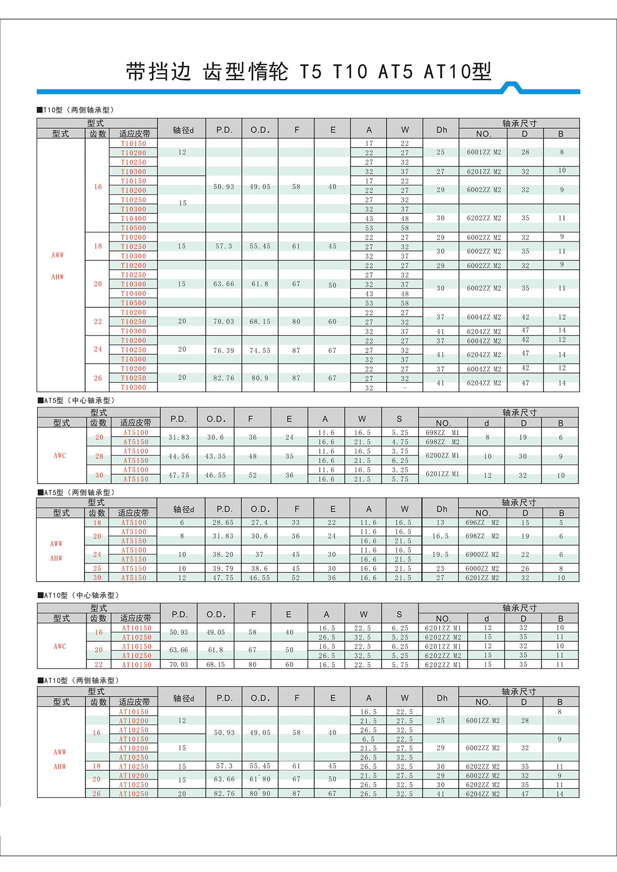 帶擋邊齒形惰輪T5、T10、AT5、AT10型2.jpg