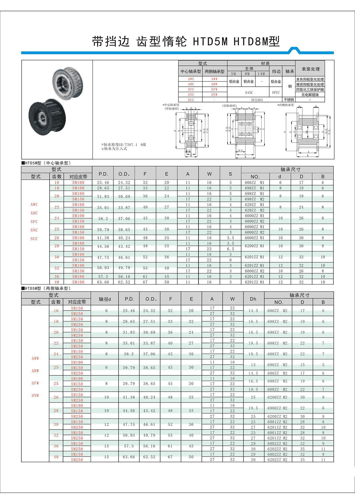 帶擋邊齒形惰輪HTD5M、HTD8M型.jpg