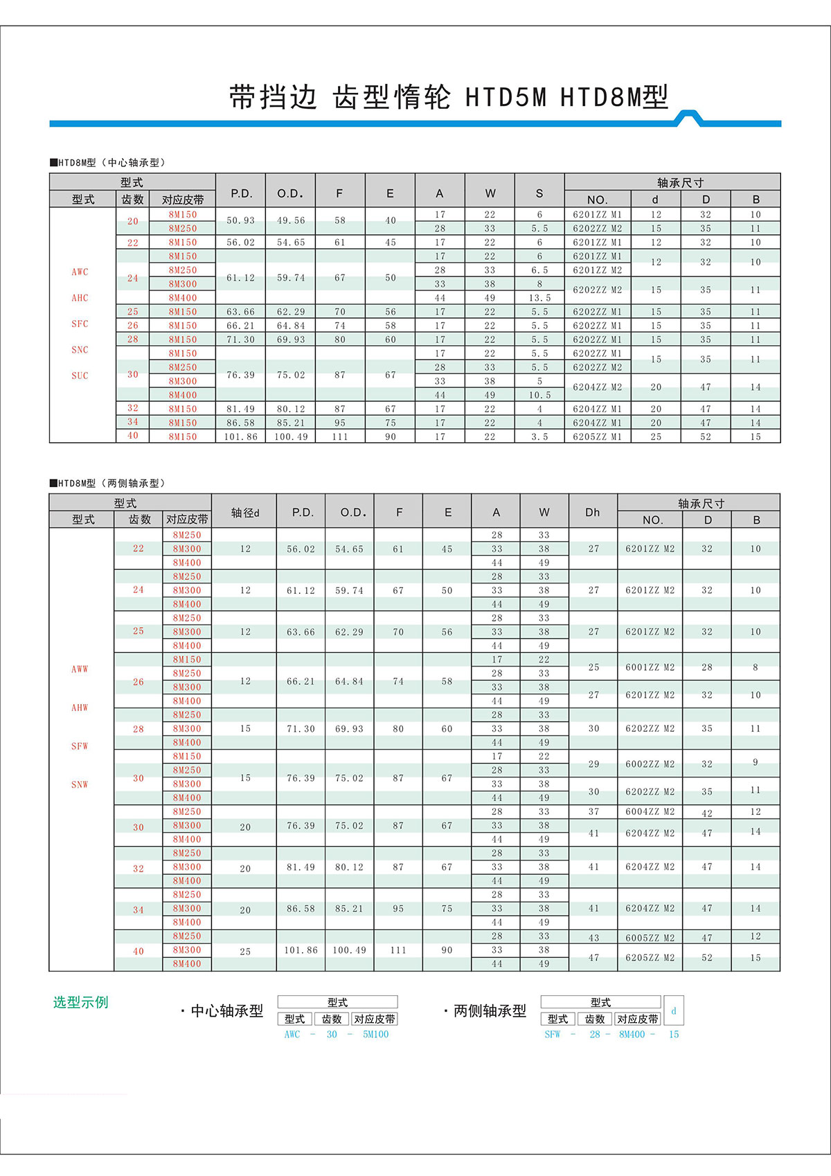 帶擋邊齒形惰輪HTD5M、HTD8M型2.jpg