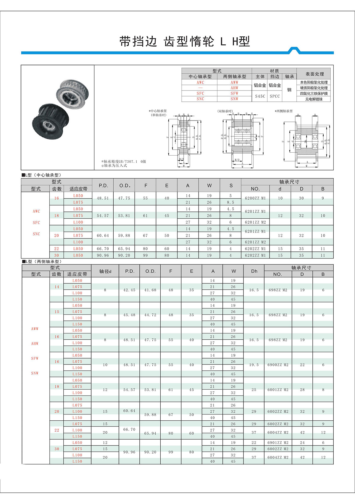 帶擋邊齒形惰輪L、H型.jpg