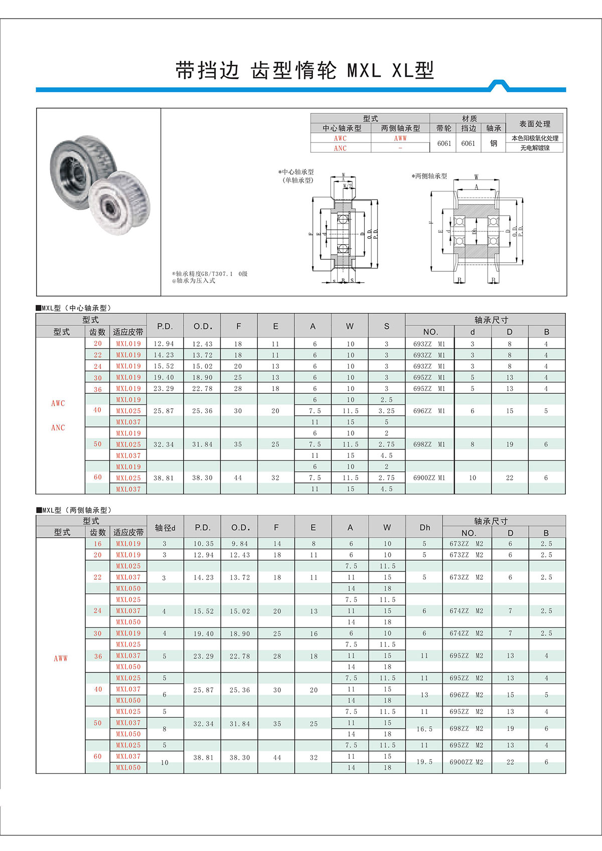 帶擋邊齒形惰輪MXL、XL型.jpg