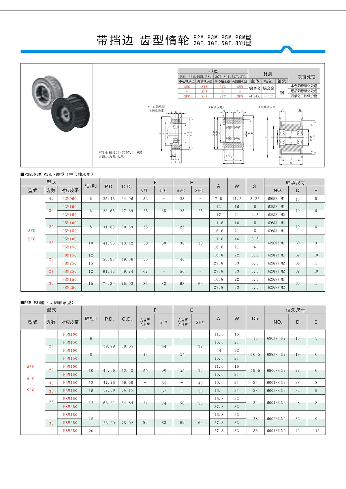 帶擋邊齒形惰輪P2M、P3M、P5M、2GT、3GT、5GT、8YU型.jpg