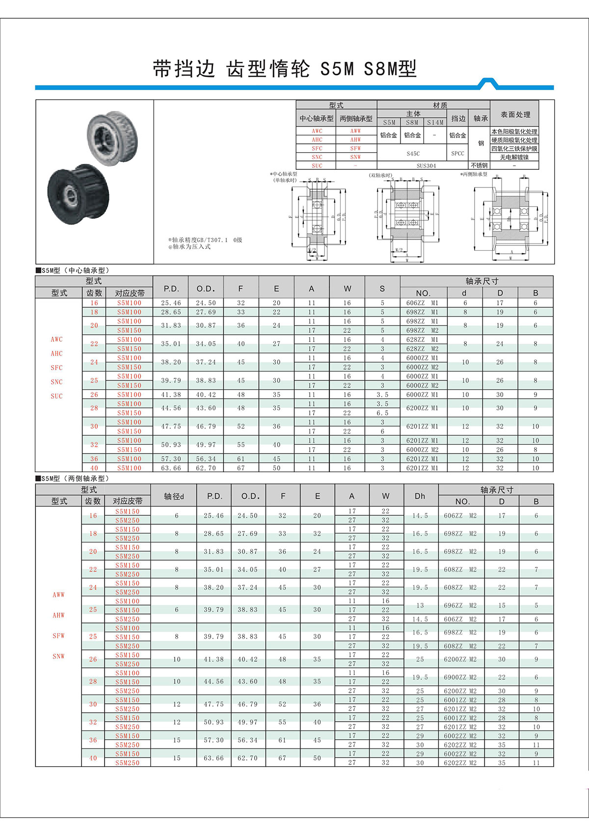 帶擋邊齒形惰輪S5M、S8M型.jpg