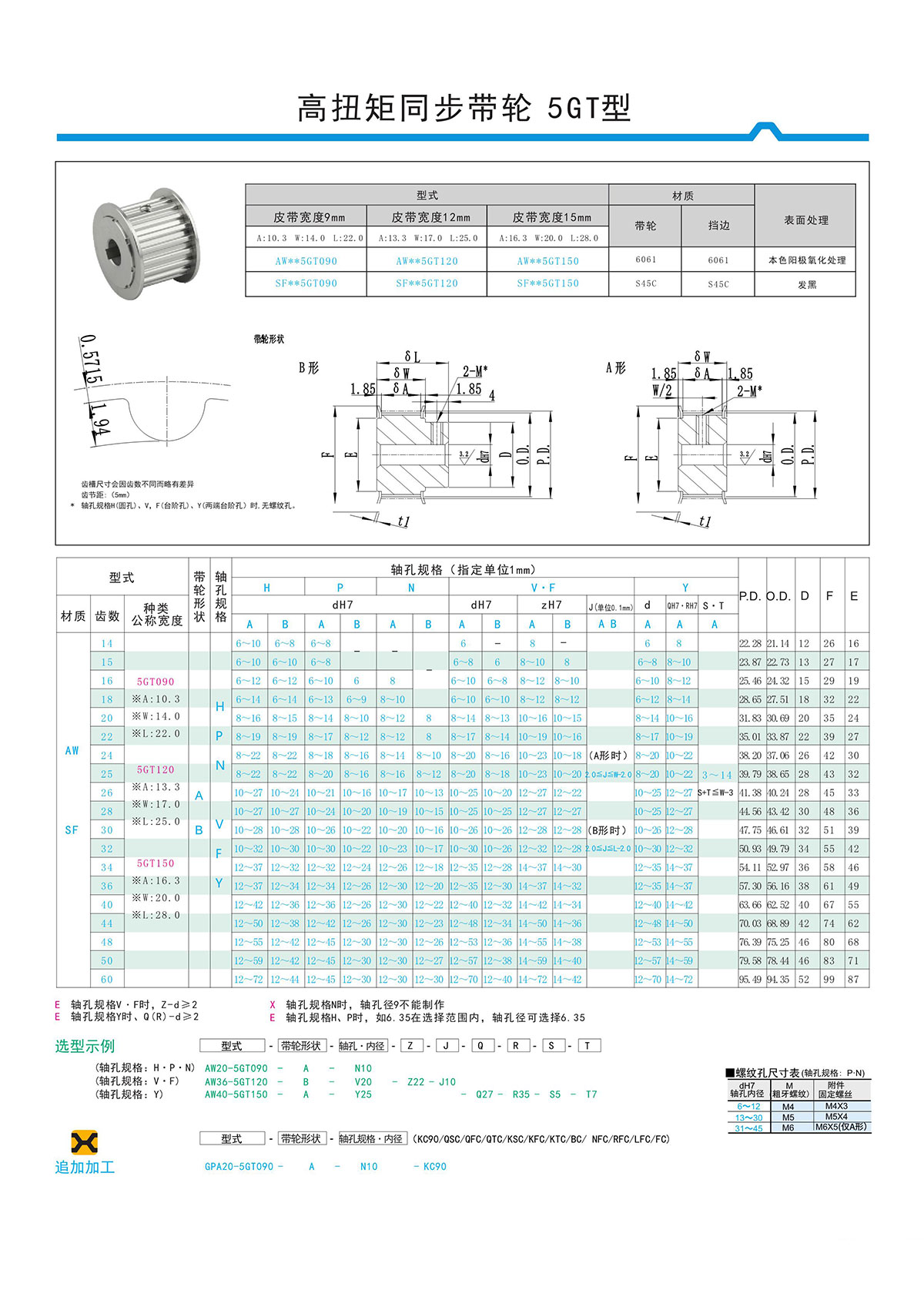 高扭矩同步帶輪5GT型.jpg