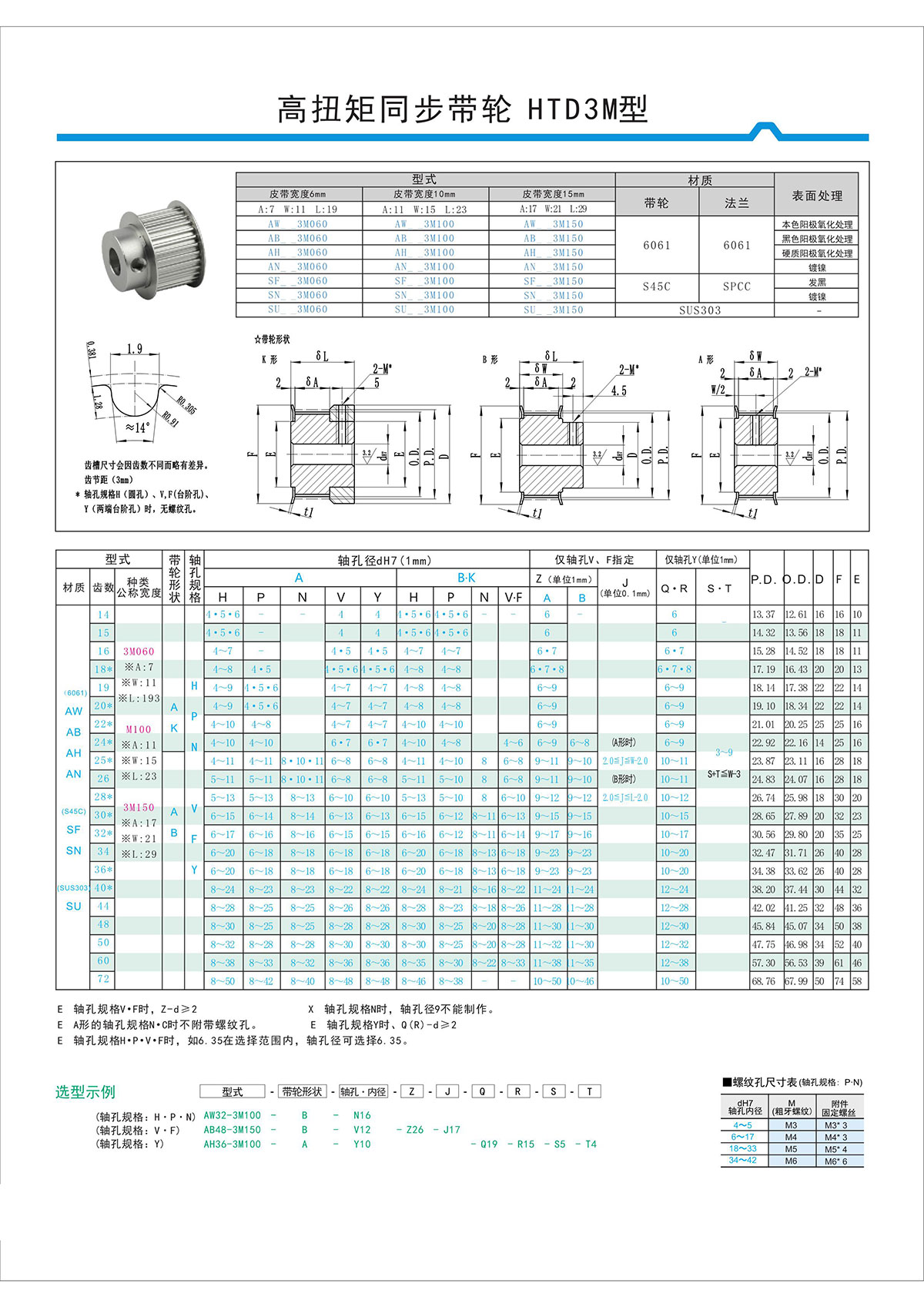 高扭矩同步帶輪HTD3M型.jpg