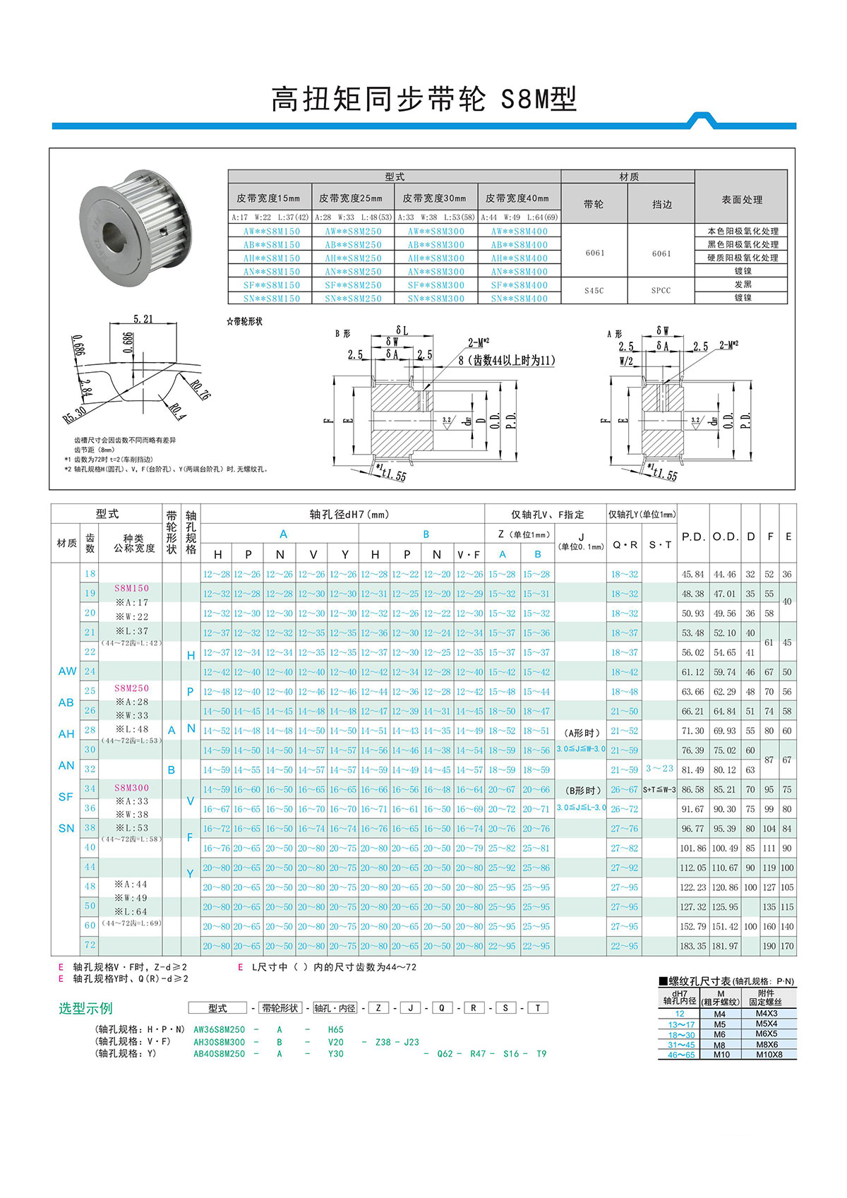 高扭矩同步帶輪S8M型