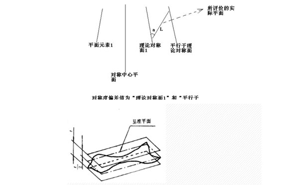 齒輪三坐標測量常見公差計算方法