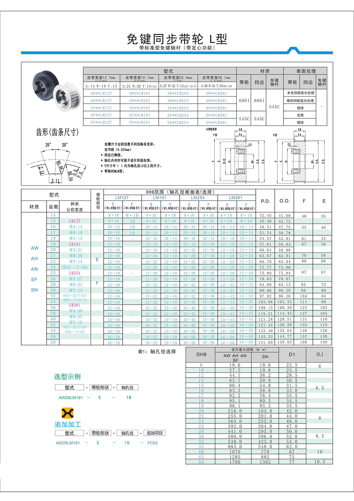 免鍵同步帶輪L型